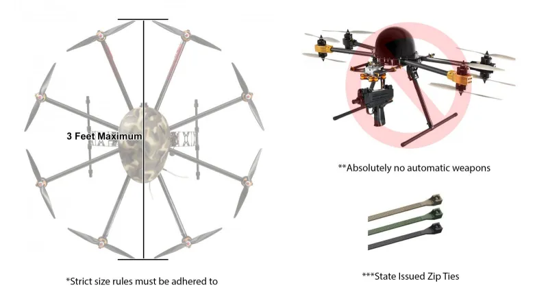 Overview of Approved Drone Rules