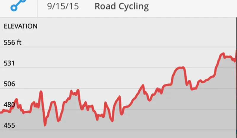 Elevation Gain report from out ride to Horseshoe Lake (yup, I felt better to visually see that we were in fact climbing more than cruising).